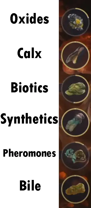 Helminth - Resource types