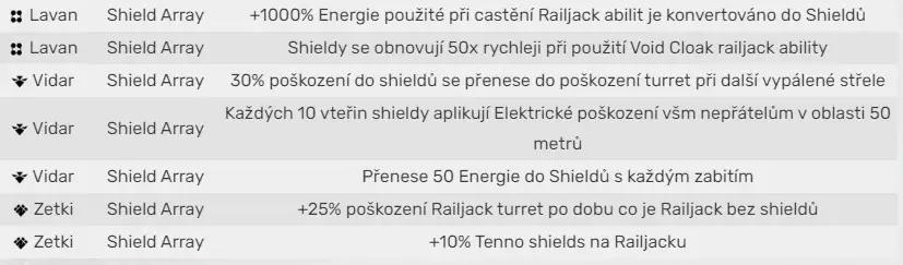 Shield array bonus